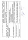 Письмо по текущим вопр._25.11.13157.jpg